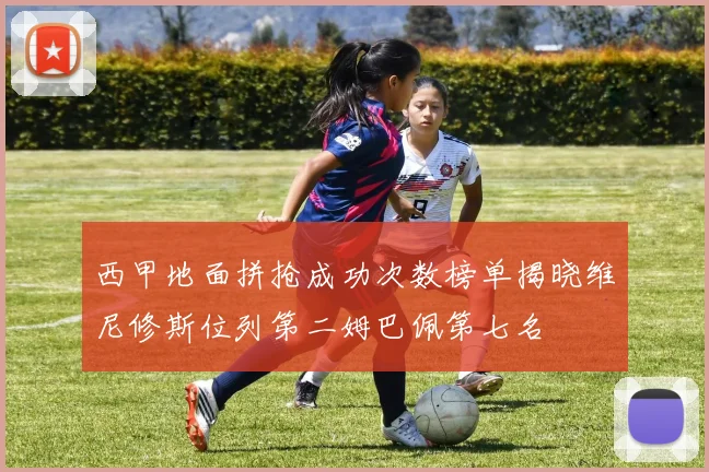 西甲地面拼抢成功次数榜单揭晓维尼修斯位列第二姆巴佩第七名